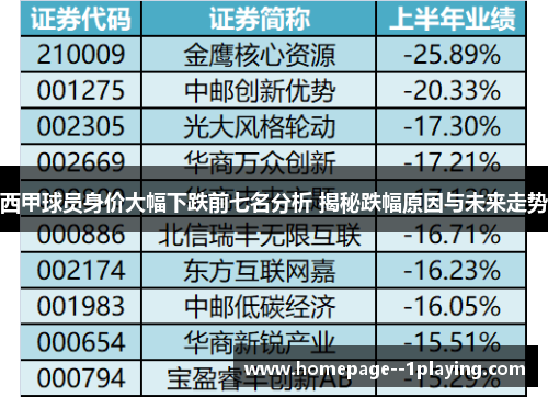 西甲球员身价大幅下跌前七名分析 揭秘跌幅原因与未来走势