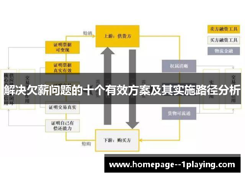 解决欠薪问题的十个有效方案及其实施路径分析