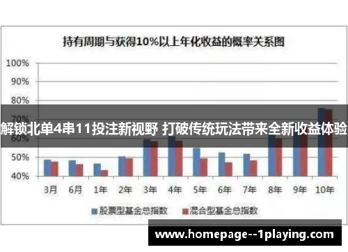 解锁北单4串11投注新视野 打破传统玩法带来全新收益体验