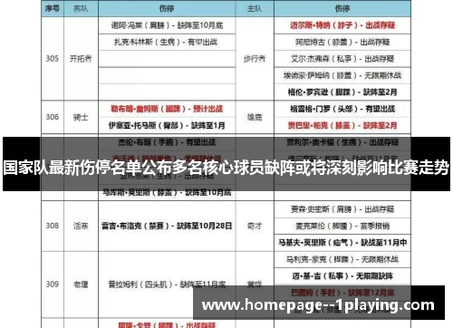 国家队最新伤停名单公布多名核心球员缺阵或将深刻影响比赛走势