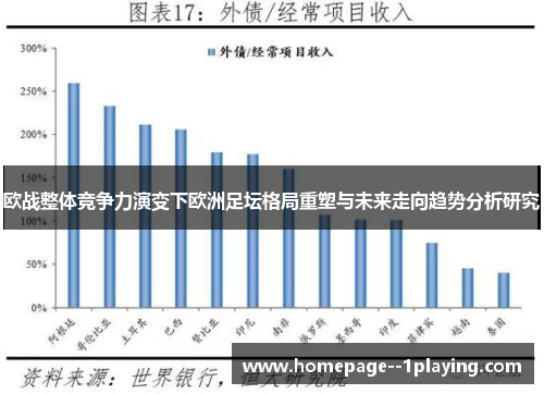 欧战整体竞争力演变下欧洲足坛格局重塑与未来走向趋势分析研究
