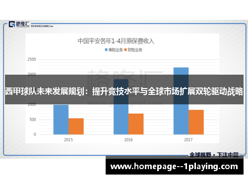 西甲球队未来发展规划：提升竞技水平与全球市场扩展双轮驱动战略