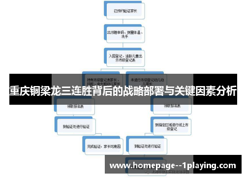 重庆铜梁龙三连胜背后的战略部署与关键因素分析